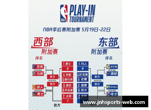 动真格的吧!NBA季后赛及附加赛赛程出炉,湖人首轮对阵森林狼