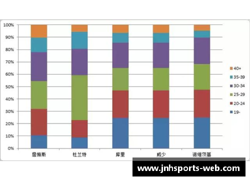 金年会体育官方网站NBA赛季预测：全面分析赔率背后的潜力与风险